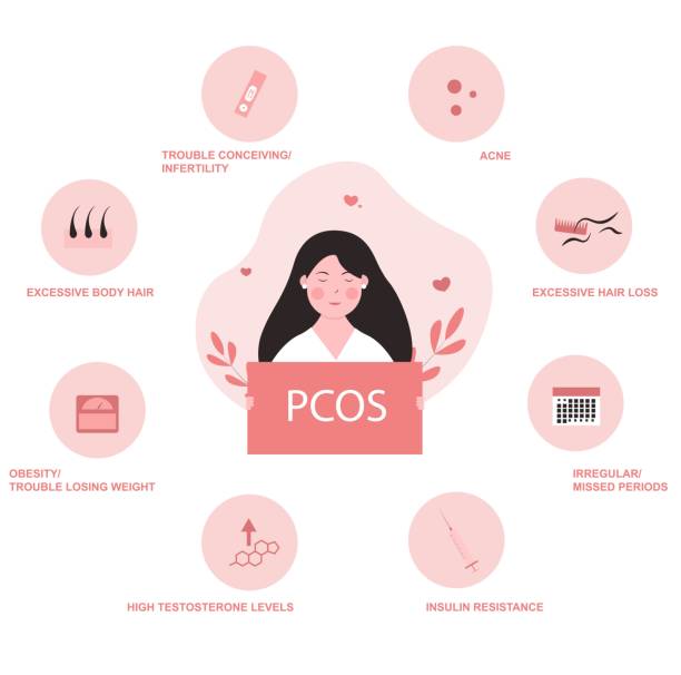 Best PCOS Treatment Doctor in Kandivali